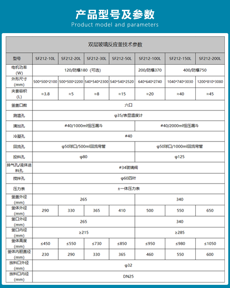 防爆100L产品详情图_04